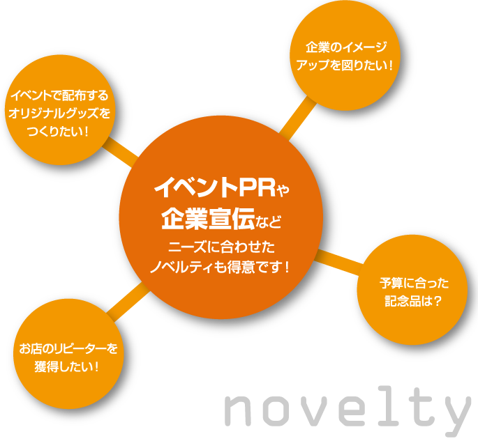 商工印刷株式会社｜イベントPRや企業宣伝などニーズに合わせたノベルティも得意です。