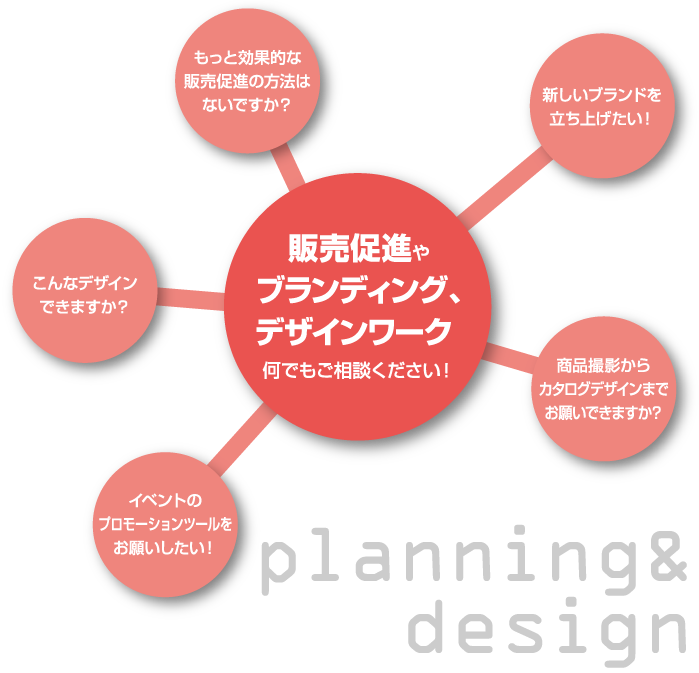 商工印刷株式会社｜販売促進からブランディング・デザインワーク何でもご相談ください。