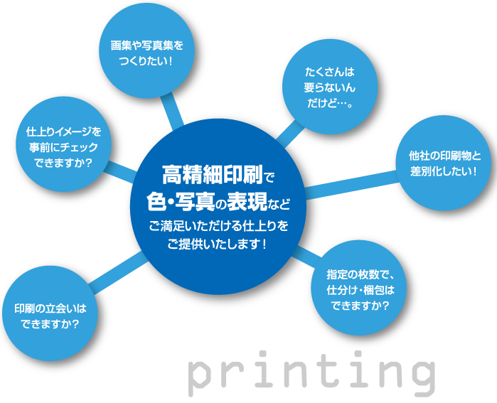 商工印刷株式会社｜高精細印刷で色・写真の表現など