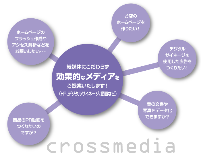 商工印刷株式会社｜紙媒体にこだわらず効果的なメディアをご提案いたします！